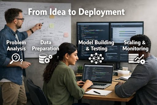 AI Development Companies